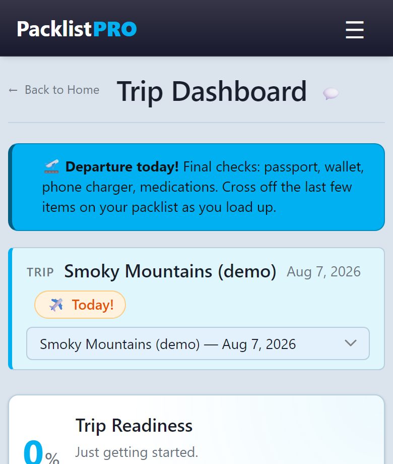 Trip Dashboard on a phone. A blue banner reads "Departure today! Final checks: passport, wallet, phone charger, medications", above a trip card naming the trip and its date with a "Today!" pill, and the start of a "Trip Readiness" panel.